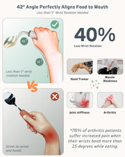 4-Piece Adaptive Utensils Set – 42° Angled Weighted Silverware for Hand Tremors